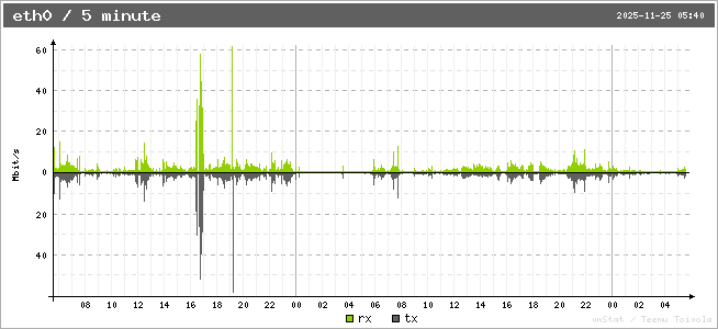 eth0_5minutes_graph.png